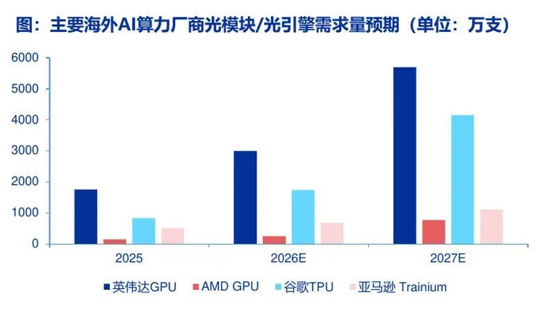 500亿元“光”行情大单品！通信ETF国泰（515880）官宣份额拆分，光模块含量超50%