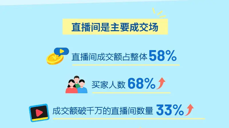 《2026抖音电商运动消费趋势报告》:夜宵饮料成交额同比增长683%,体育图书同比增长115%