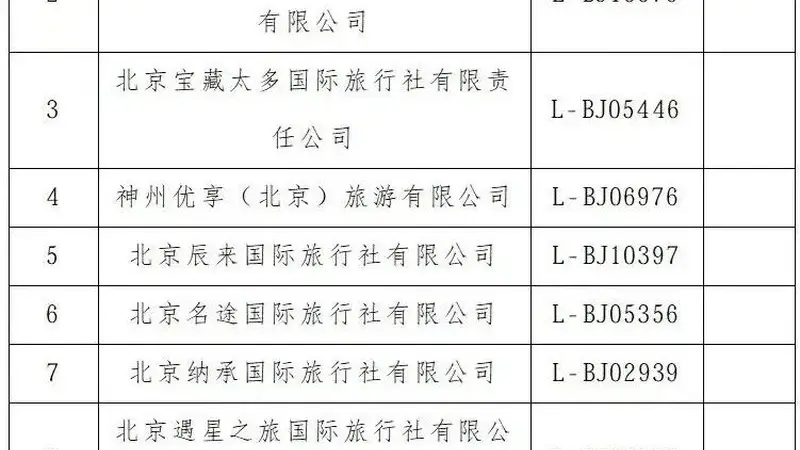 曝光台！顺义区旅行社投诉量前十名（2026年6月16日-6月30日）