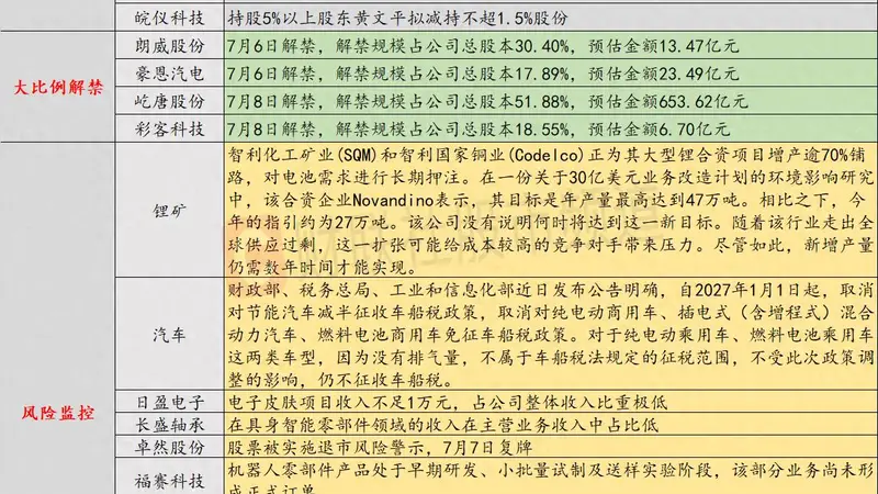 7月6日投资避雷针：日盈电子、长盛轴承、福赛科技等机器人概念股密集提示风险