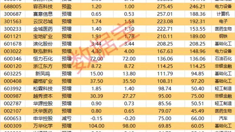 突发利好!002497、002841、601121,“一”字涨停