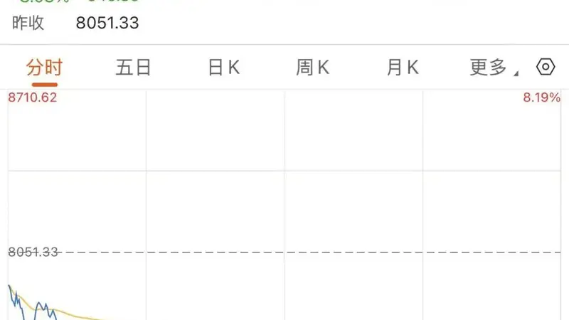 韩国股市,又熔断