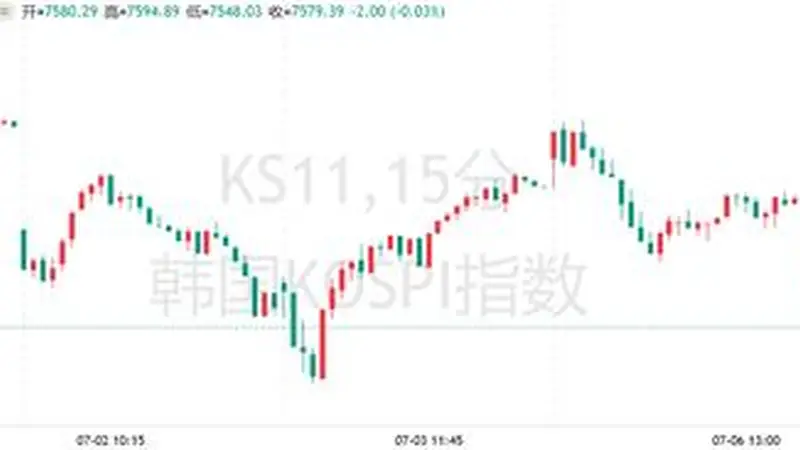 三星利润暴增19倍却触发熔断：亚洲芯片股“卖事实”行情爆发！