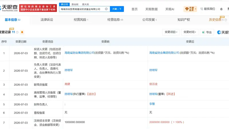 海南自由贸易港建设投资基金增资至200亿元
