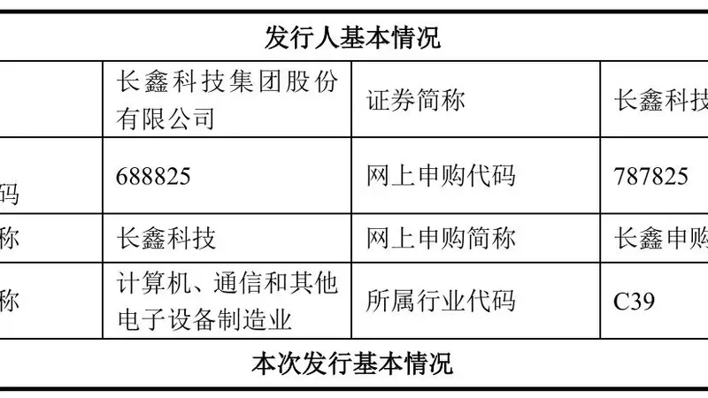 IPO王688825!挑战A股市值TOP1,长鑫科技最新打新攻略!