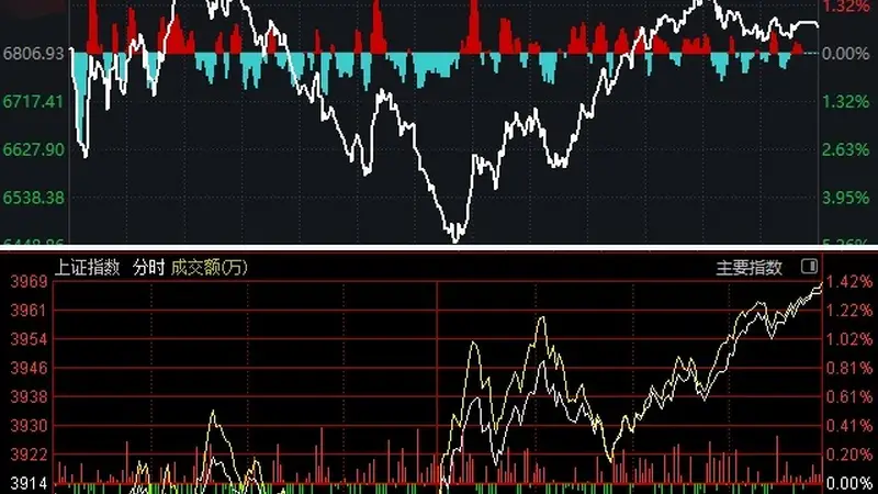 重要信号出现！可以干活了？——道达投资手记