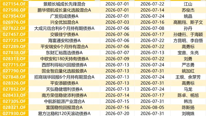 7月121只新基金来袭!苏俊杰、姚加红、马龙等百亿基金经理全员出动,量化与固收+主线浮出水面?