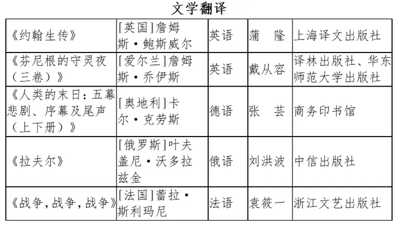 第九届鲁迅文学奖揭晓，上海实现翻译奖“零的突破”