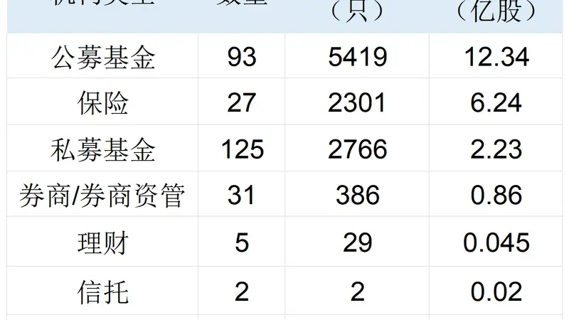 长鑫科技中签结果出炉:社保75亿元打底,险资、公募、量化私募齐聚