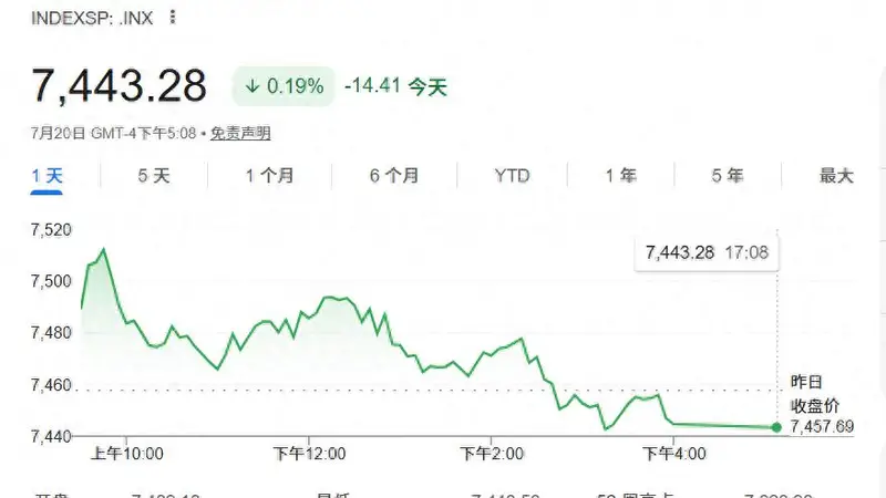 美股牛市只是暂歇?华尔街老将:年内还能涨超10%,看好这些“非AI领域”!
