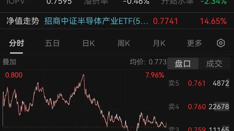 日韩股市跳水,半导体设备冲高回落,后市如何应对?