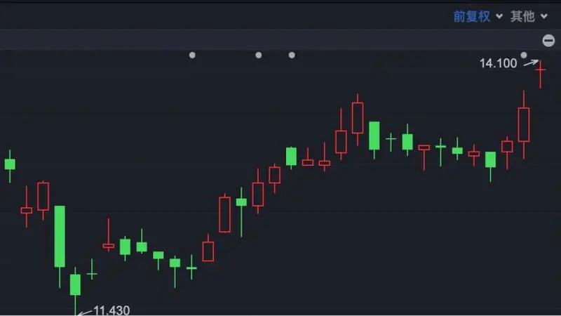 港股速报 | 港股小幅高开 国泰航空预计业绩大幅增长 股价创历史新高