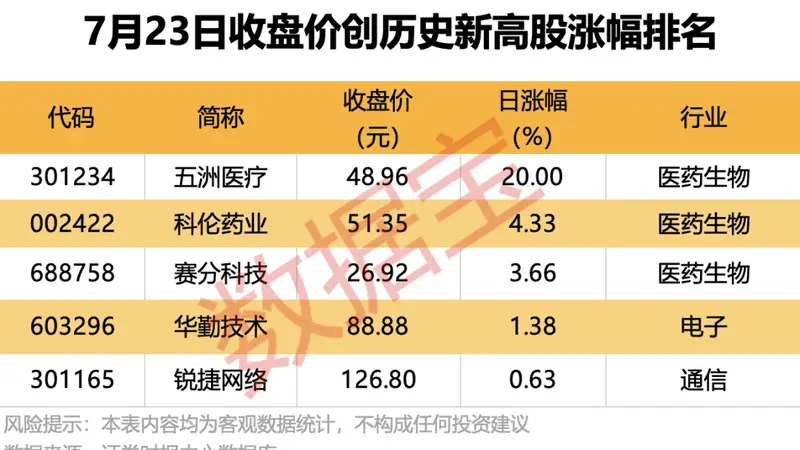 688766,半年报业绩预增超19倍!