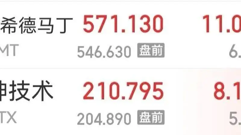 赚得盆满钵满!美国两大军工巨头公布利润数据,股价应声暴涨