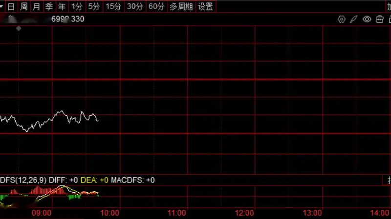 韩股大跌！SK海力士跌超5%，三星电子跌4%，单一股票杠杆ETF杠杠保证金提至3倍
