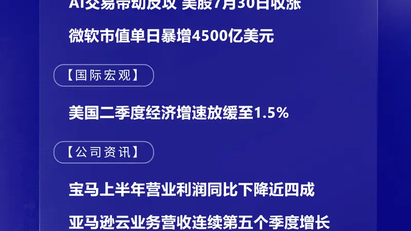 7月31日国际晨讯｜韩股一度暴涨14%创历史最大盘中涨幅 微软市值单日暴增4500亿美元