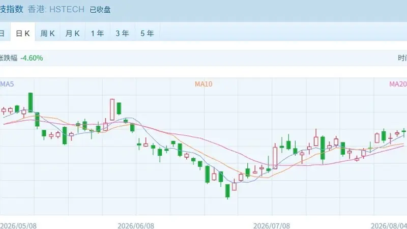 港股上演“冰火两重天”：中际旭创飙涨创纪录，银行股却集体回调