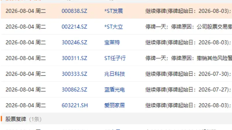 8月4日盘前停复牌汇总
