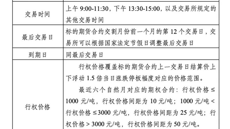 大商所发布焦炭期货期权合约