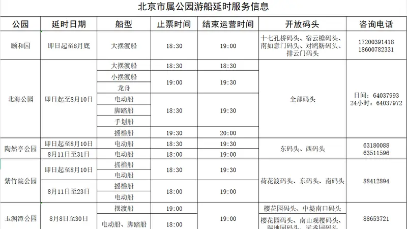 北京市属公园延时开放游船，游客可泛舟欣赏落日晚霞