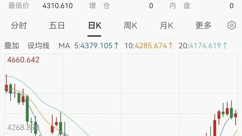 8月，黄金突然大涨，还能上车吗？最新研判