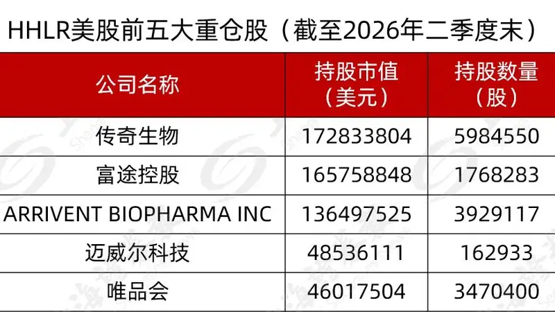 段永平、景林都卖了，高瓴却买了