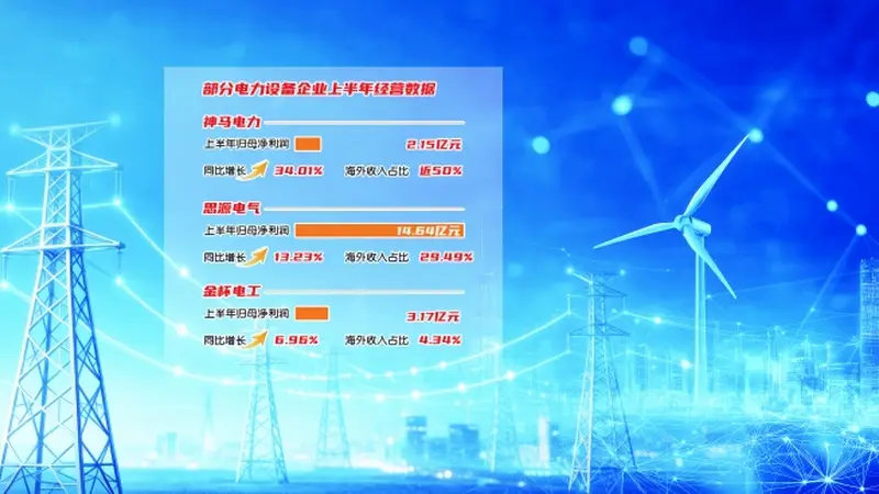 海内外业务共振 电力设备产业景气度提升