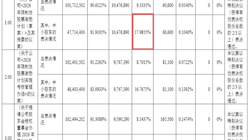 佳讯飞鸿在手订单同比增长超50%！若2026年营收增长15.5%，即可解锁股权激励计划第一个归属期全部激励股份