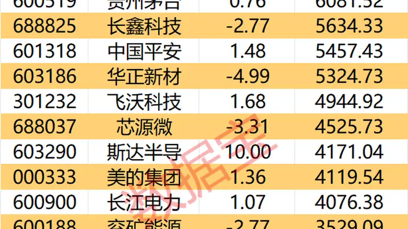 主力资金 | 尾盘逆市抢筹股出炉