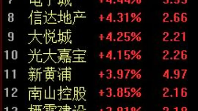 房地产爆发！楼市“沪八条”出台，二套首付降至15%，新房现房首付款可提取公积金