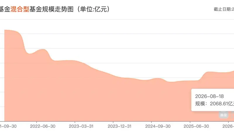 近500亿“指数女神”清仓式出走!鲁伟铭掌舵满一年,汇添富有何变化?