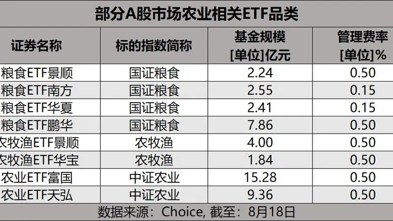 摩根大通预警粮食风险，超强厄尔尼诺进入倒计时！拆解年末窗口下的农业板块逻辑变量