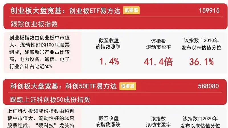 MLCC概念、贵金属、工业金属板块表现活跃，中证A500指数上涨0.6%，A500ETF易方达（159361）近一月获超22亿元净流入