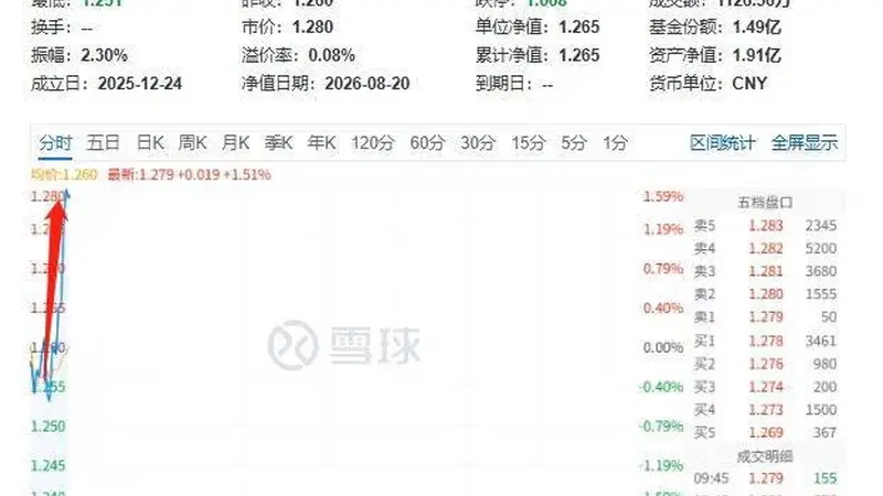 “光宗”归位！中际旭创飙涨，创业板AI(159243)再度上攻！FCC专家：完全禁止新光产品不太可能落地