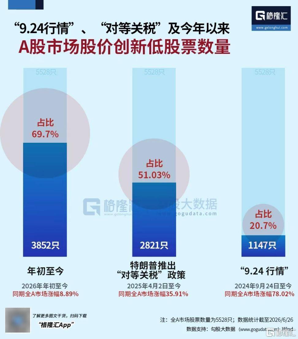割裂的牛市会割裂回来吗?
