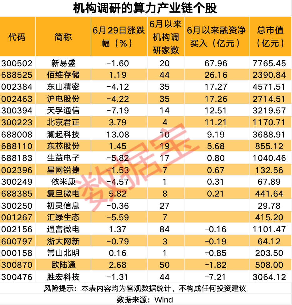 国产“异算方舟”全栈计算平台发布,这些概念股获机构关注