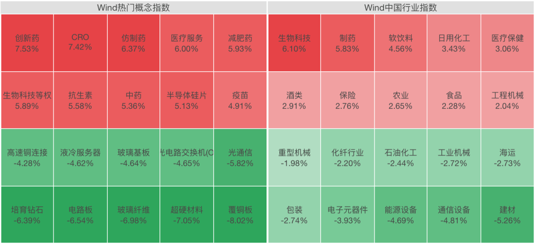 A股突变！一则利好，创新药全线拉升，涨停潮来了