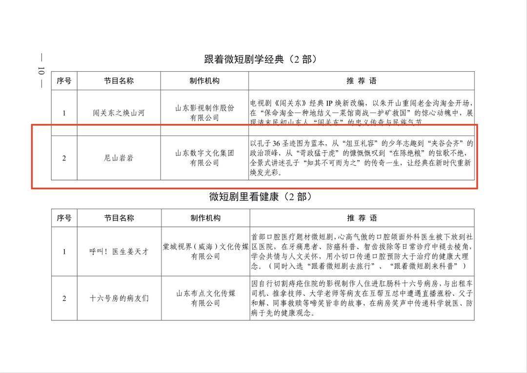 山东数字文化集团AIGC作品《尼山岩岩》入选山东省首批“微短剧+”创作计划推荐剧目