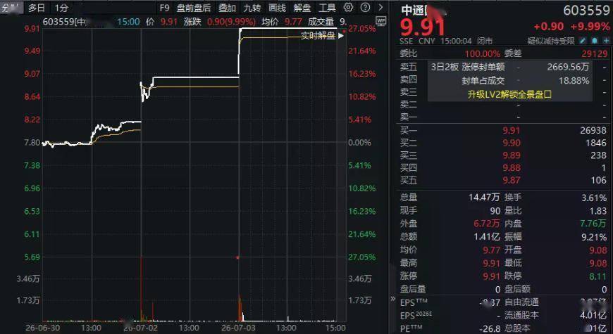 “三连板”后,603559:经营能力未显著改善