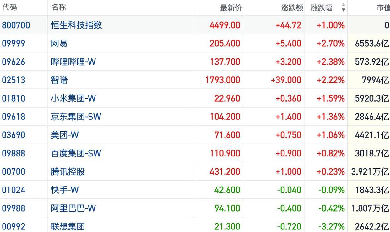 港股风向标｜资金面活跃恒指震荡修复 市场风格切换热点分散