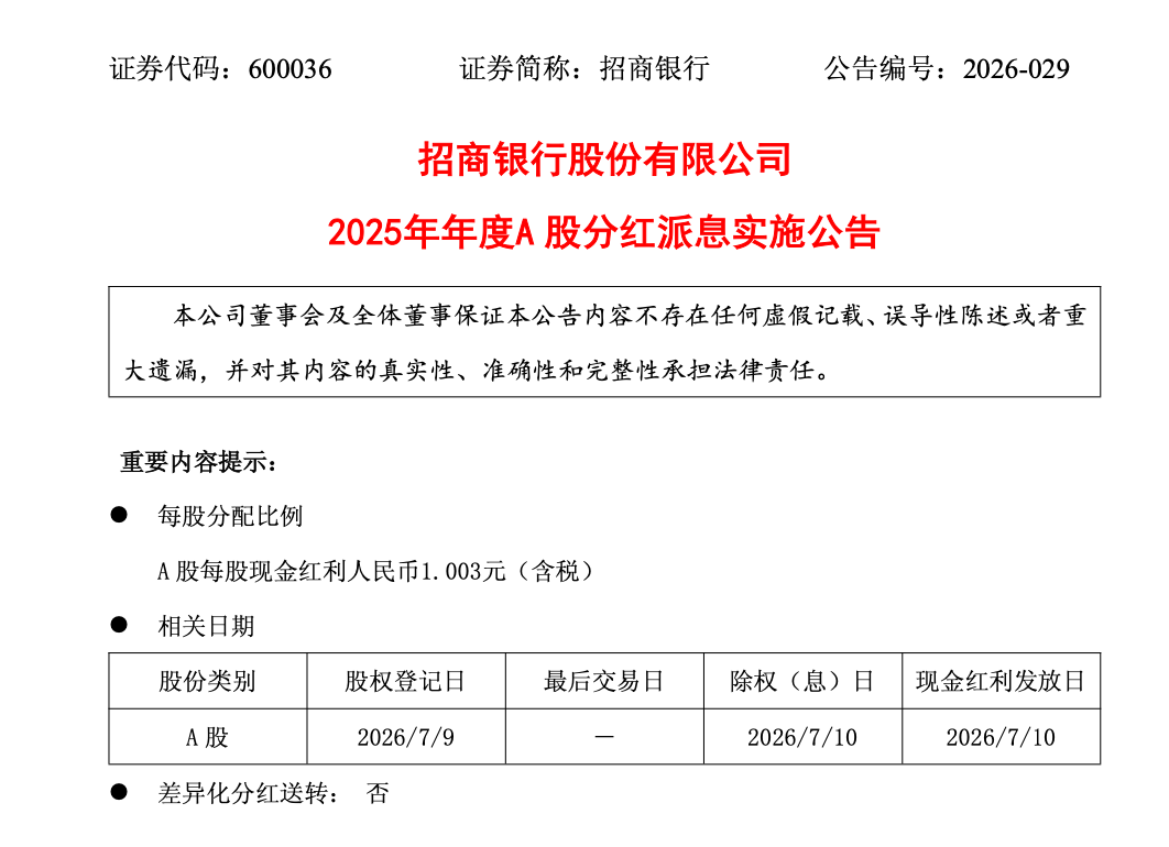 招商银行:2025年年度合计派现约508亿元
