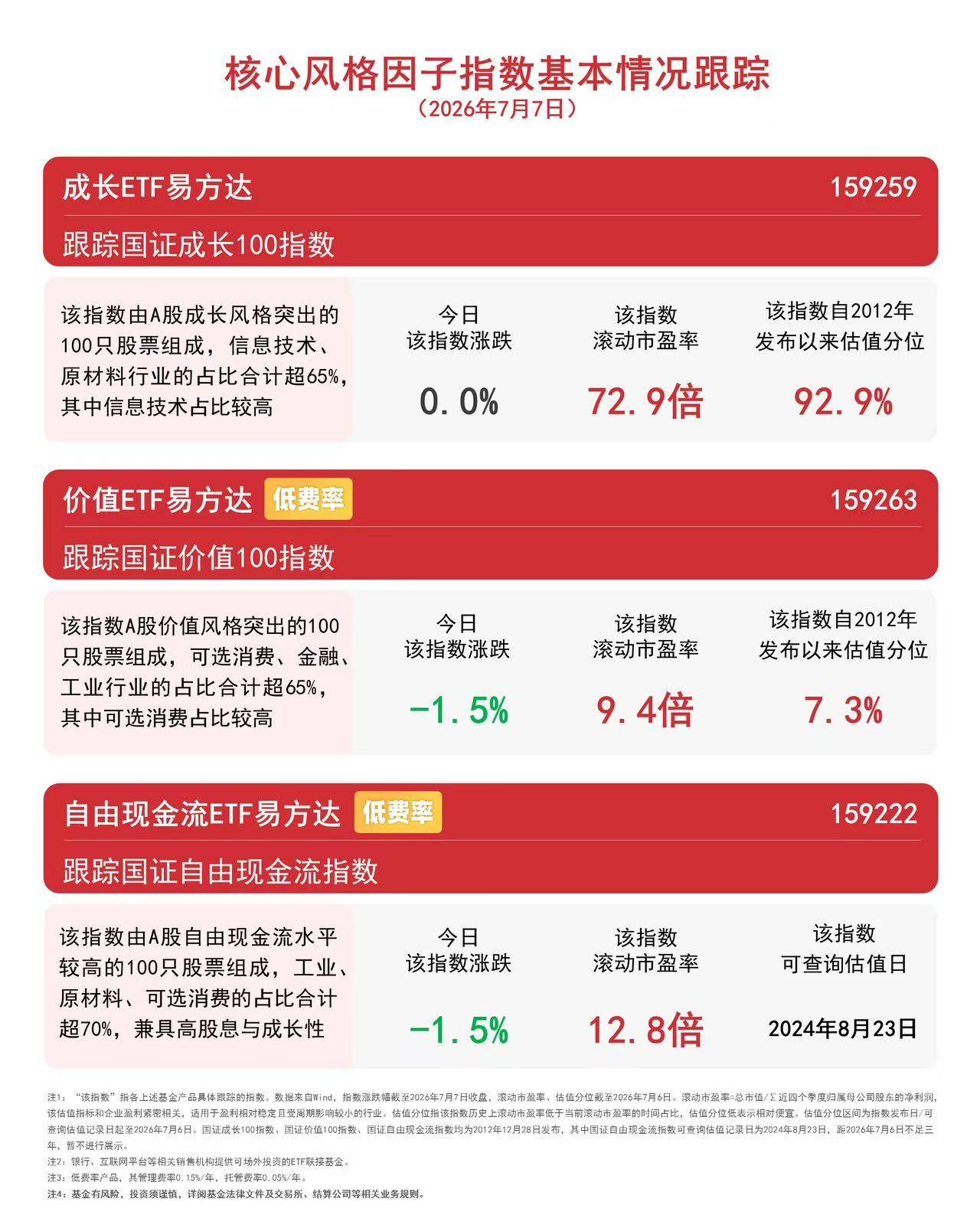 市场今日震荡调整，价值ETF易方达（159263）逆势获5700万份净申购