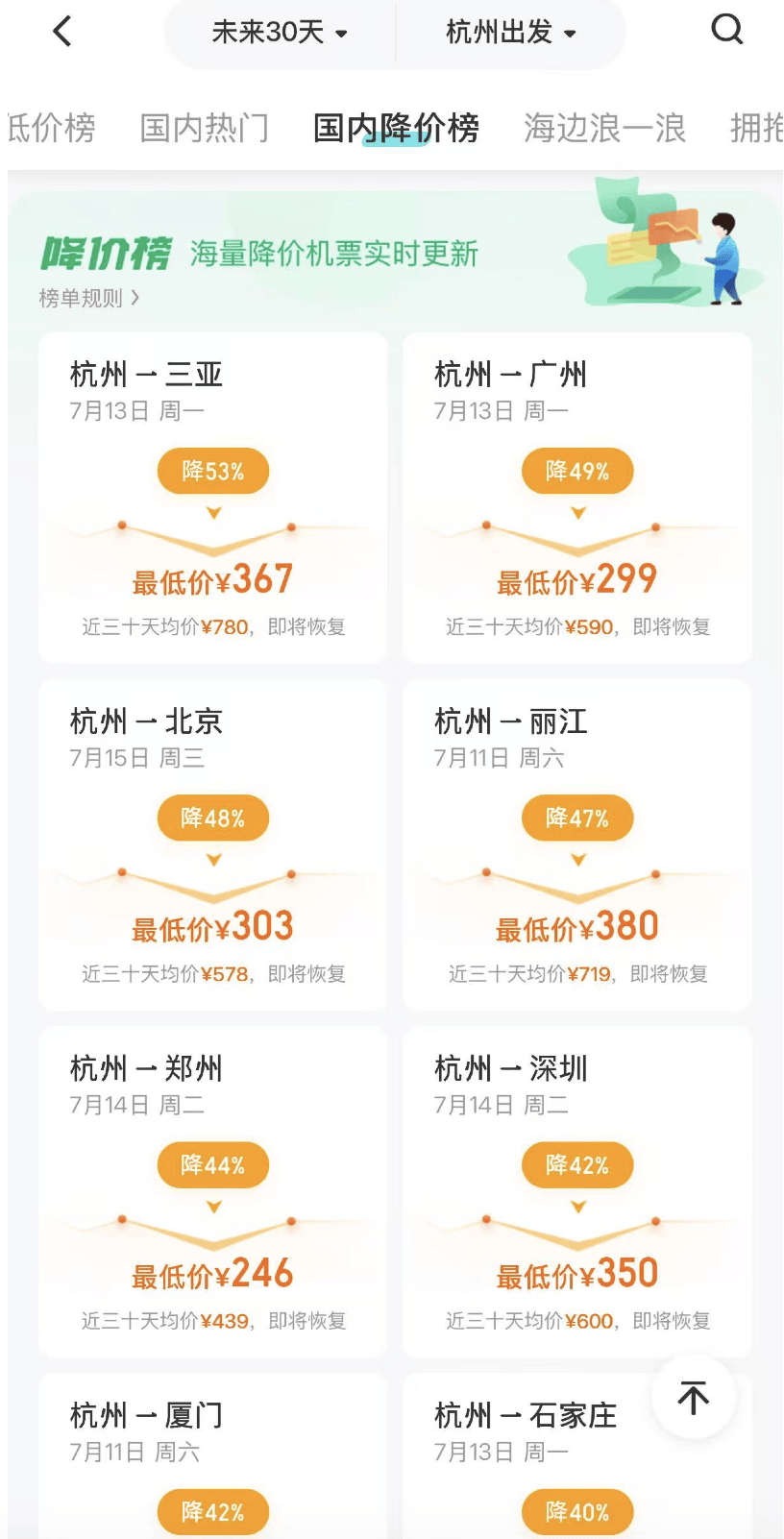 暑期机票大跳水？网友：抄底了，马上出发